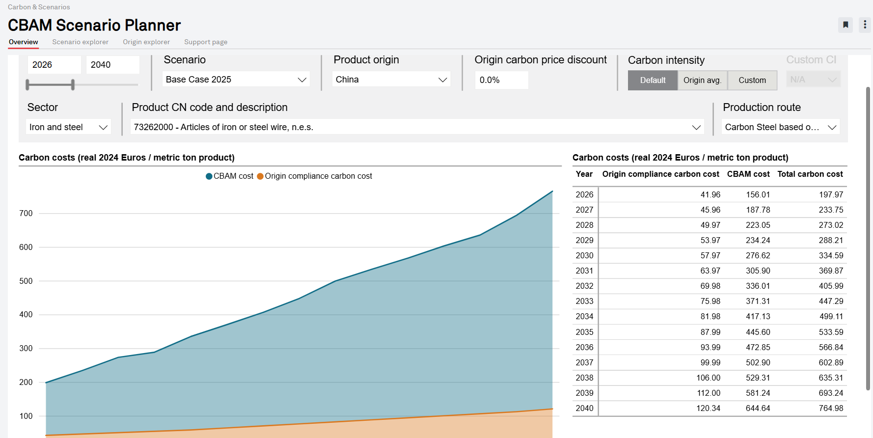 CBAM-Screenshot-Iron and Steel-China