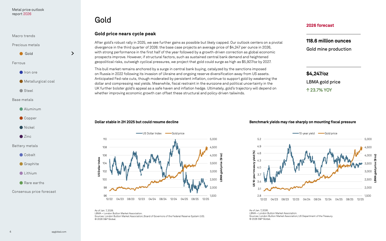 Get the 2026 Metals Price Outlook